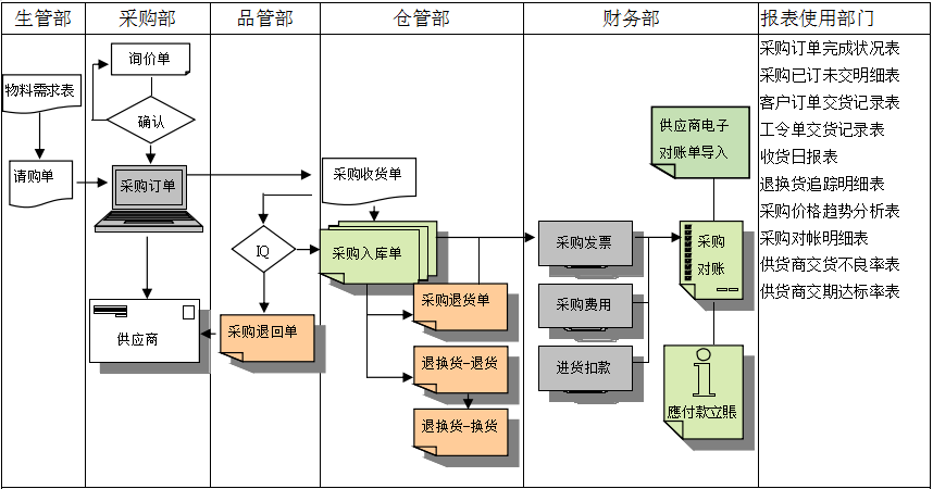 买球赛的网站-中国买球指南软件是如何帮助企业实现采购流程管控的?