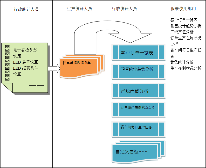 使用电商买球赛的网站-中国买球指南买球赛的网站-中国买球指南
进行订单管理有哪些好处?