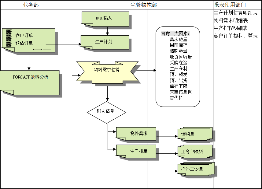 买球赛的网站-中国买球指南买球赛的网站-中国买球指南
的三大维度管理