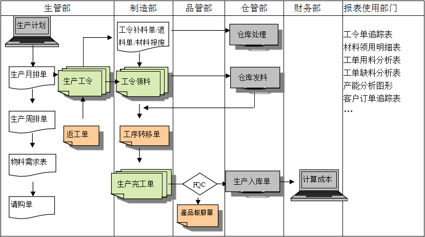 购买买球赛的网站-中国买球指南软件订立合同时需要注意哪些问题?