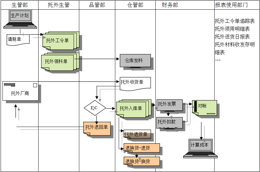 买球赛的网站-中国买球指南买球赛的网站-中国买球指南
给企业内部控制带来哪些影响及风险?