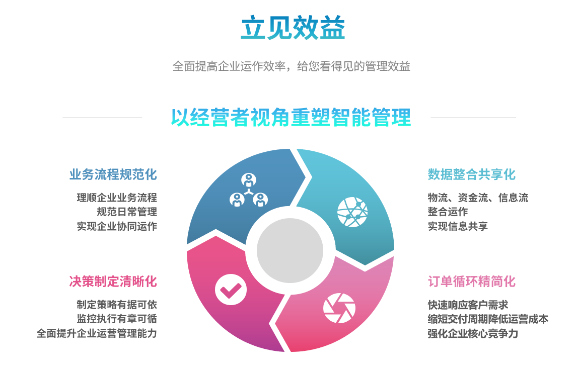 erp买球赛的网站-中国买球指南
能自己学吗？
